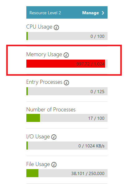 over utilization of server memory