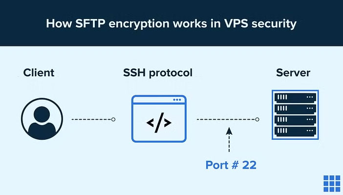 working flow of sftp encryption