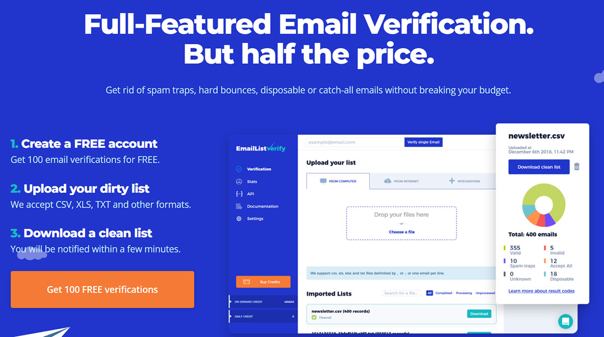full featured email verification