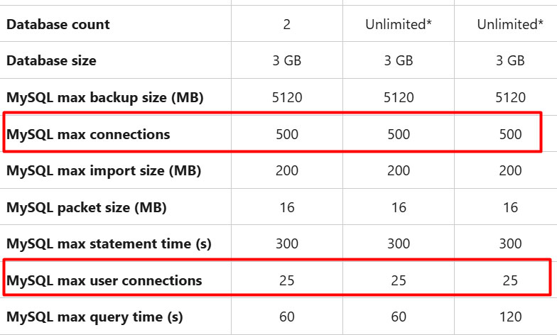 hostinger database limits