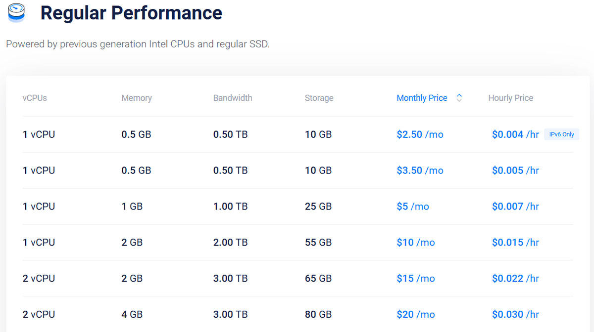 cheap prices of vps